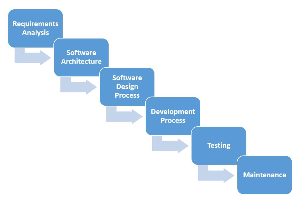 software-architecture-in-agile-development-projects-72-services